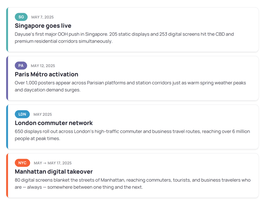 blog_timeline blog_timeline