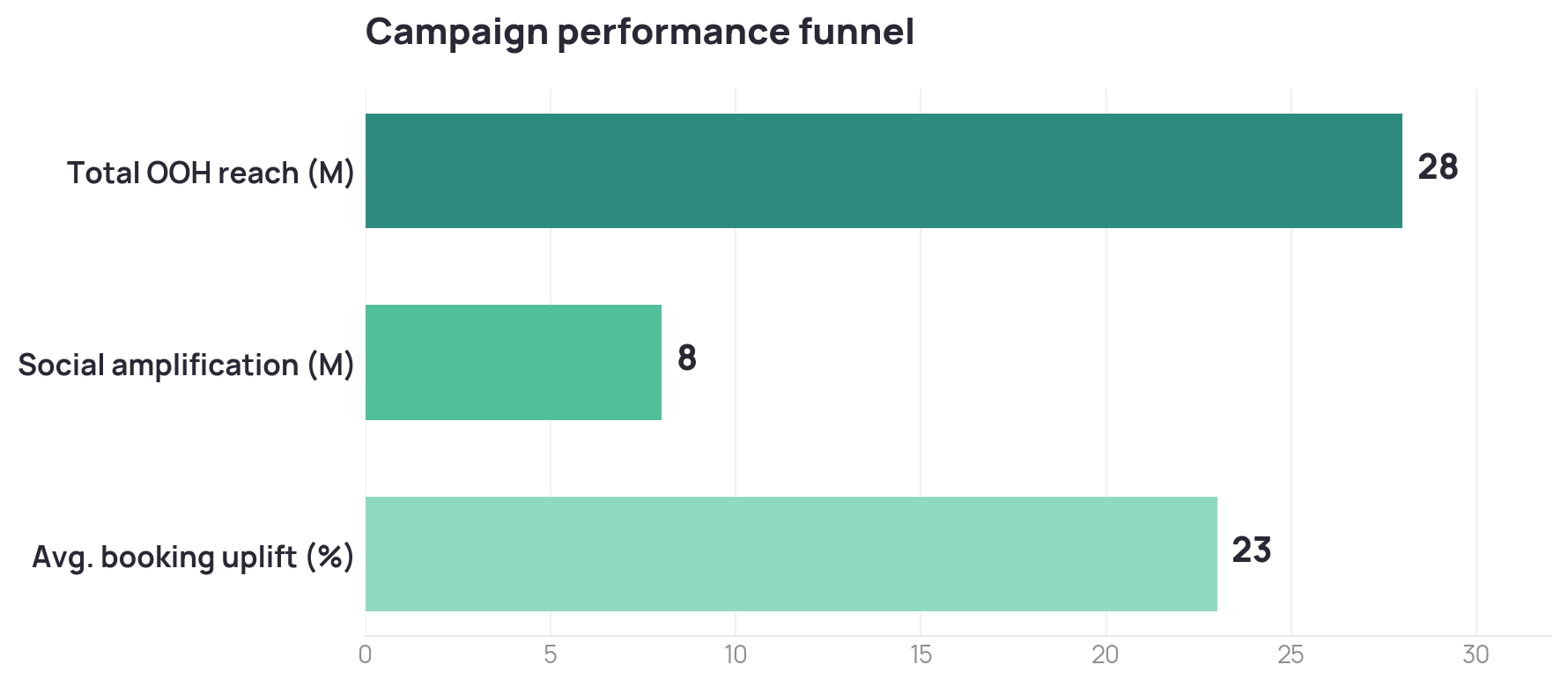chart_performance_funnel chart_performance_funnel